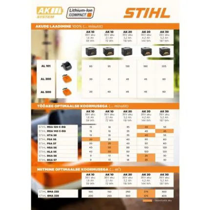 AKULAADIJA STIHL AL 101 PRO/COMPACT