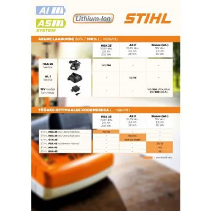 AKULAADIJA STIHL AL 1 AS